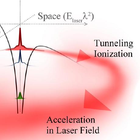 Physics Chemi Ionization Handwiki - Modern High Resolution Nature Patterns | Free Download