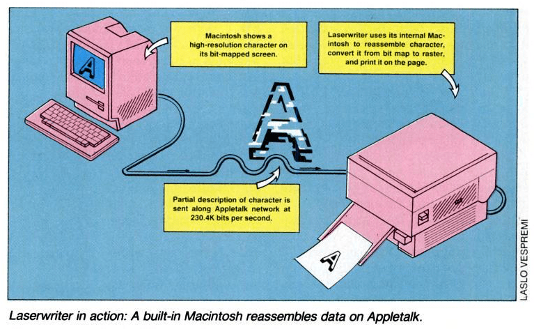LaserWriter Infoworld