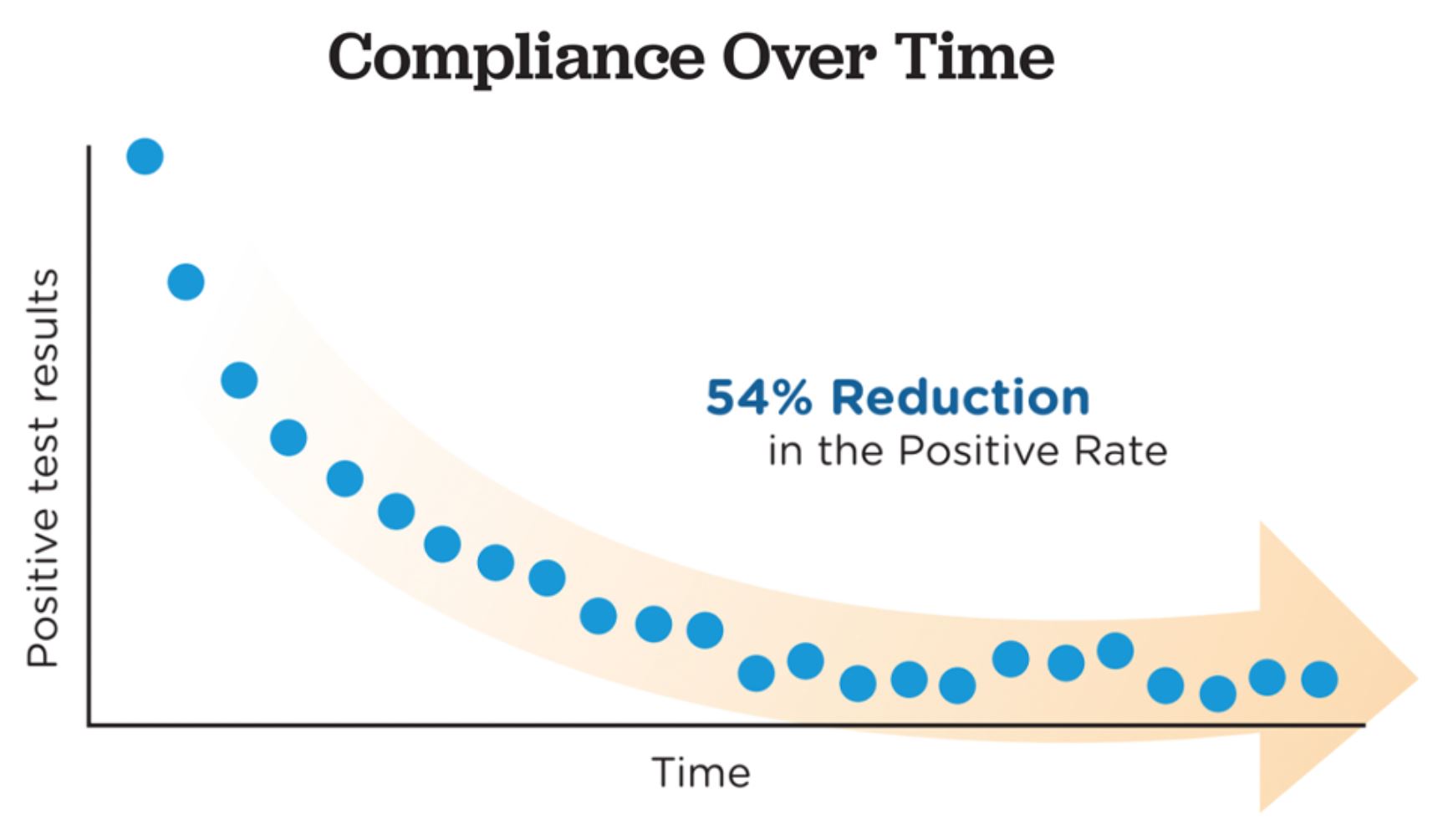5 powerful solutions for drug testing during covid-19