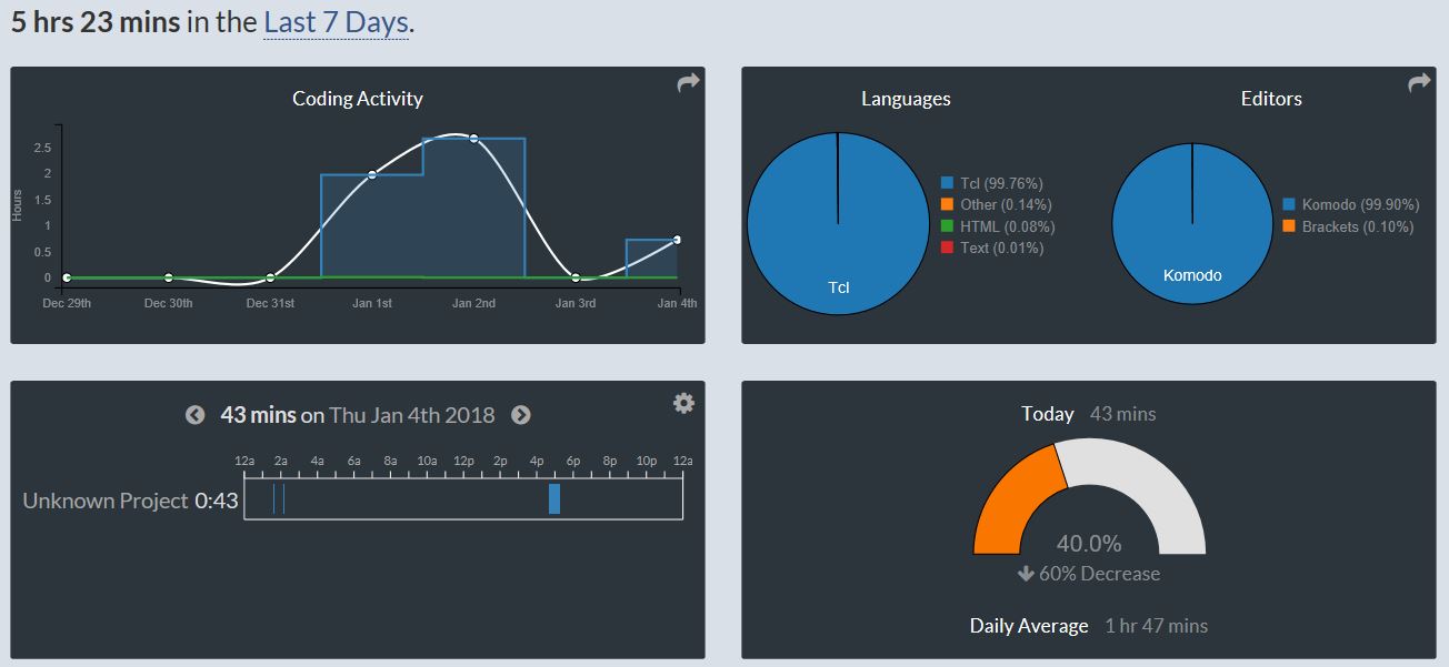 Lean Code and Tracking Time