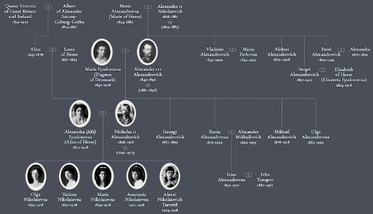 Lot Certificate Of Merit W Romanov Family Tree
