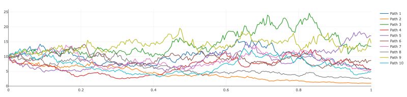 Github Avhz Rustquant Rust Library For Quantitative Finance - Perfect HD Sunset Wallpapers | Free Download