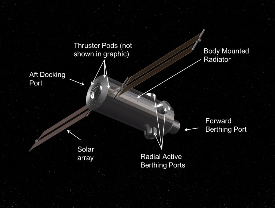 NASA's Post-ISS Plans: Why Partners Are Concerned and Confused | Future of Microgravity Research (2026)