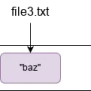 Understanding ZFS Snapshots And Harnessing Their Power With Sanoid And ...