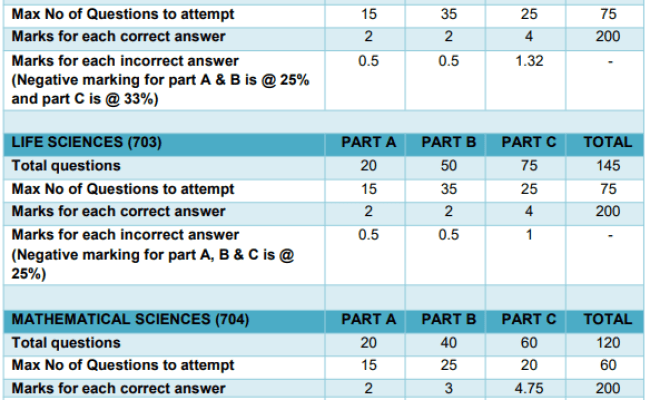 CSIR NET Previous Year Question Papers PDF Download