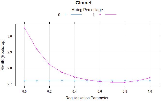 Model Stability And Variable Importance Plots For Glmnet Bglmnet Mplot - Premium Light Design Gallery - Retina