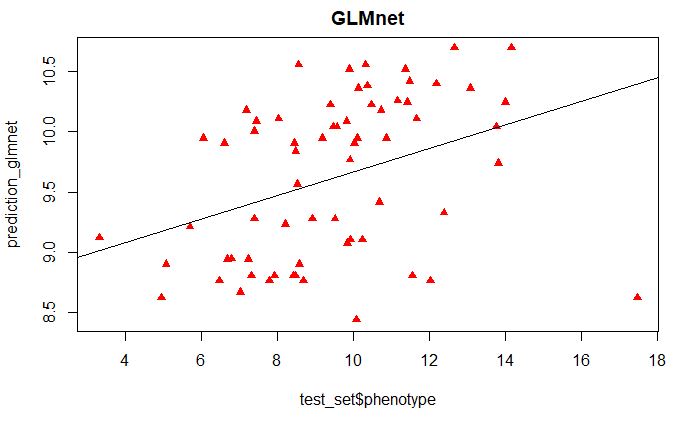 Model Stability And Variable Importance Plots For Glmnet Bglmnet Mplot - Premium Abstract Picture Gallery - High Resolution
