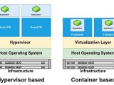 Deep Dive Into Containers Part 1 Avin Varghese