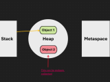 Java Garbage Collector Tuning And Selection Avinash S Dev Blog