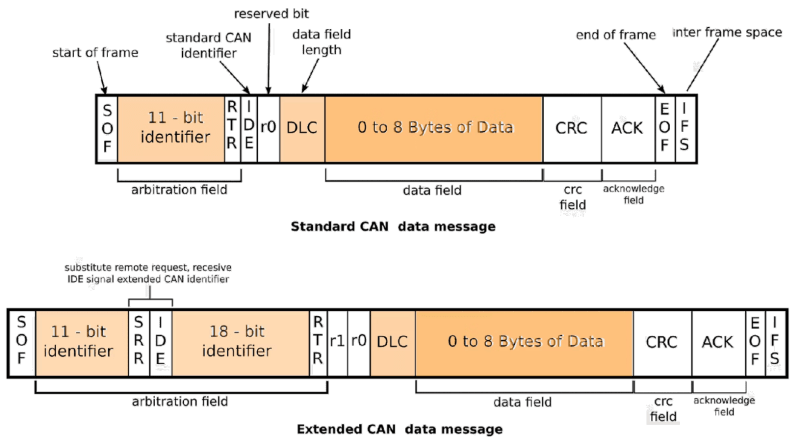Le Bus Can Open Source Software And Hardware Avionics - Ultra HD Sunset Backgrounds for Desktop