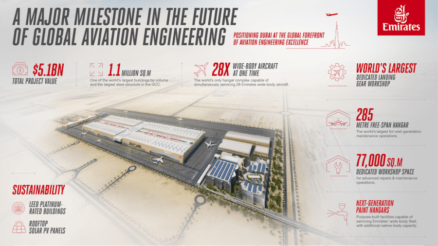 Emirates breaks ground on new US$5.1 billion engineering complex