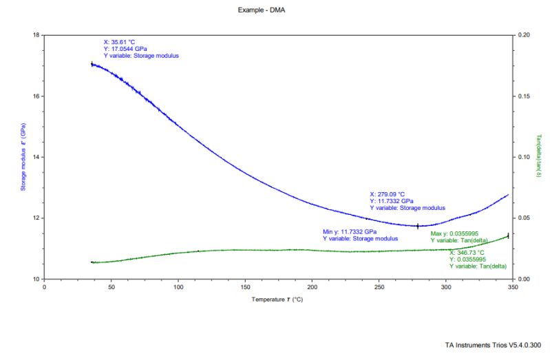 Dynamical Mechanical Analysis Avishtech - Amazing Mobile Landscape Designs | Free Download