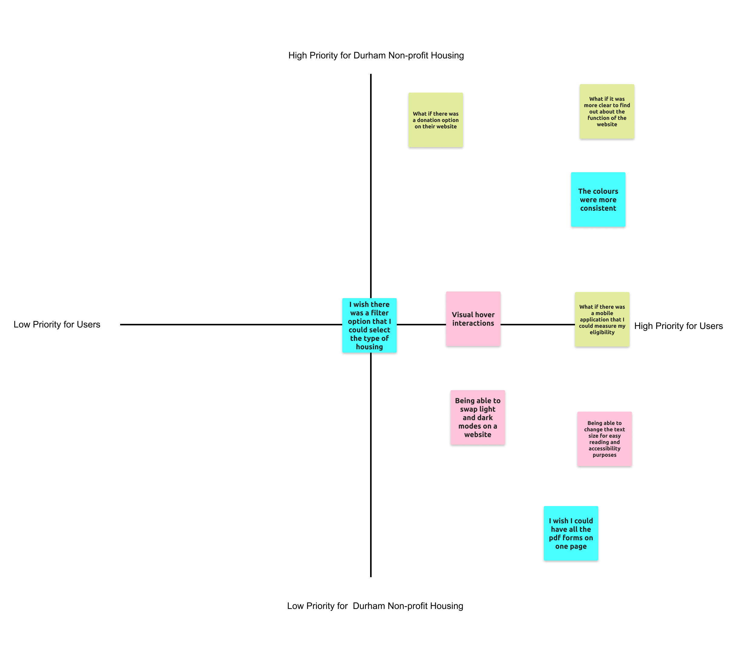 Feature-Prioritization
