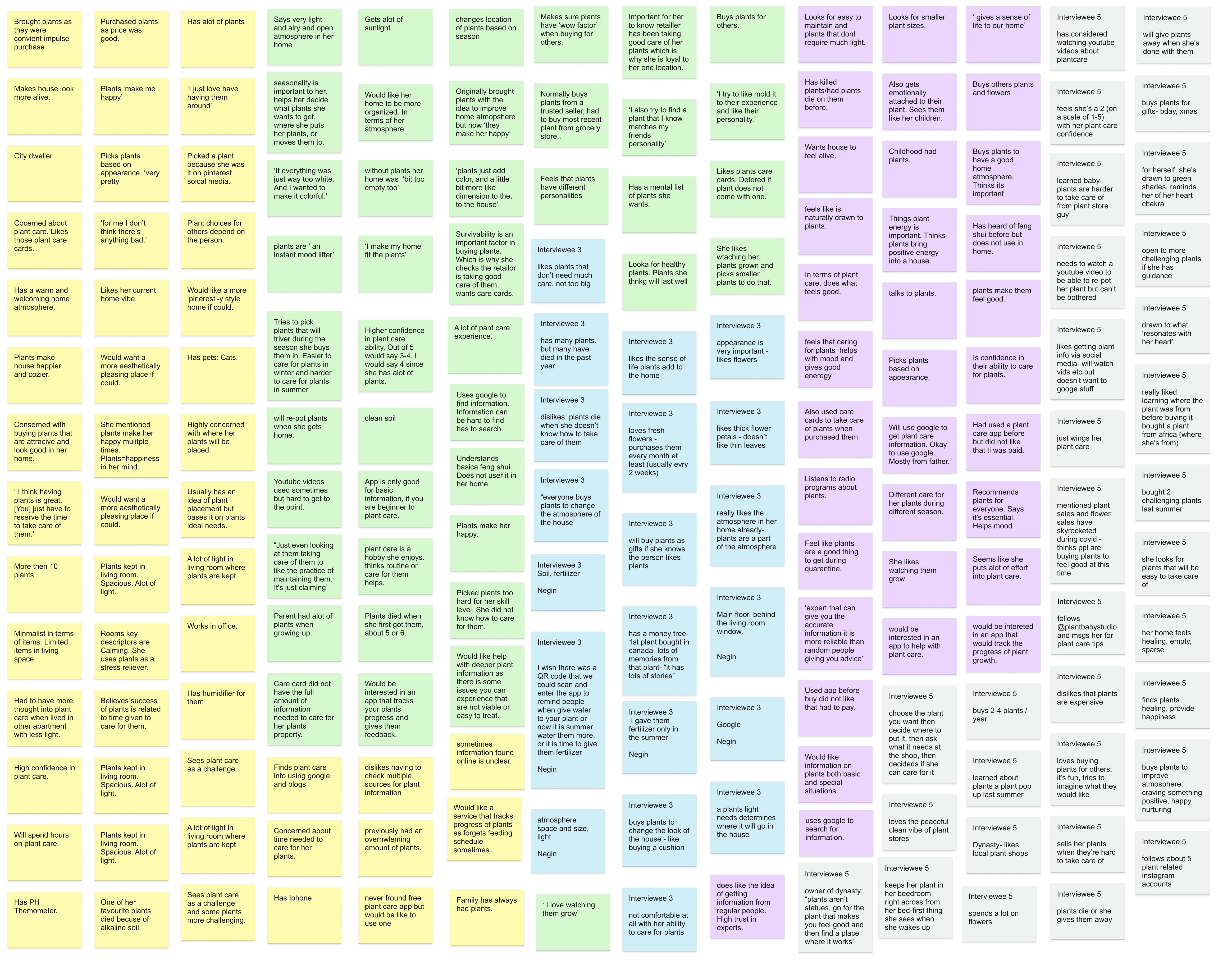 Notes-for-Case-study