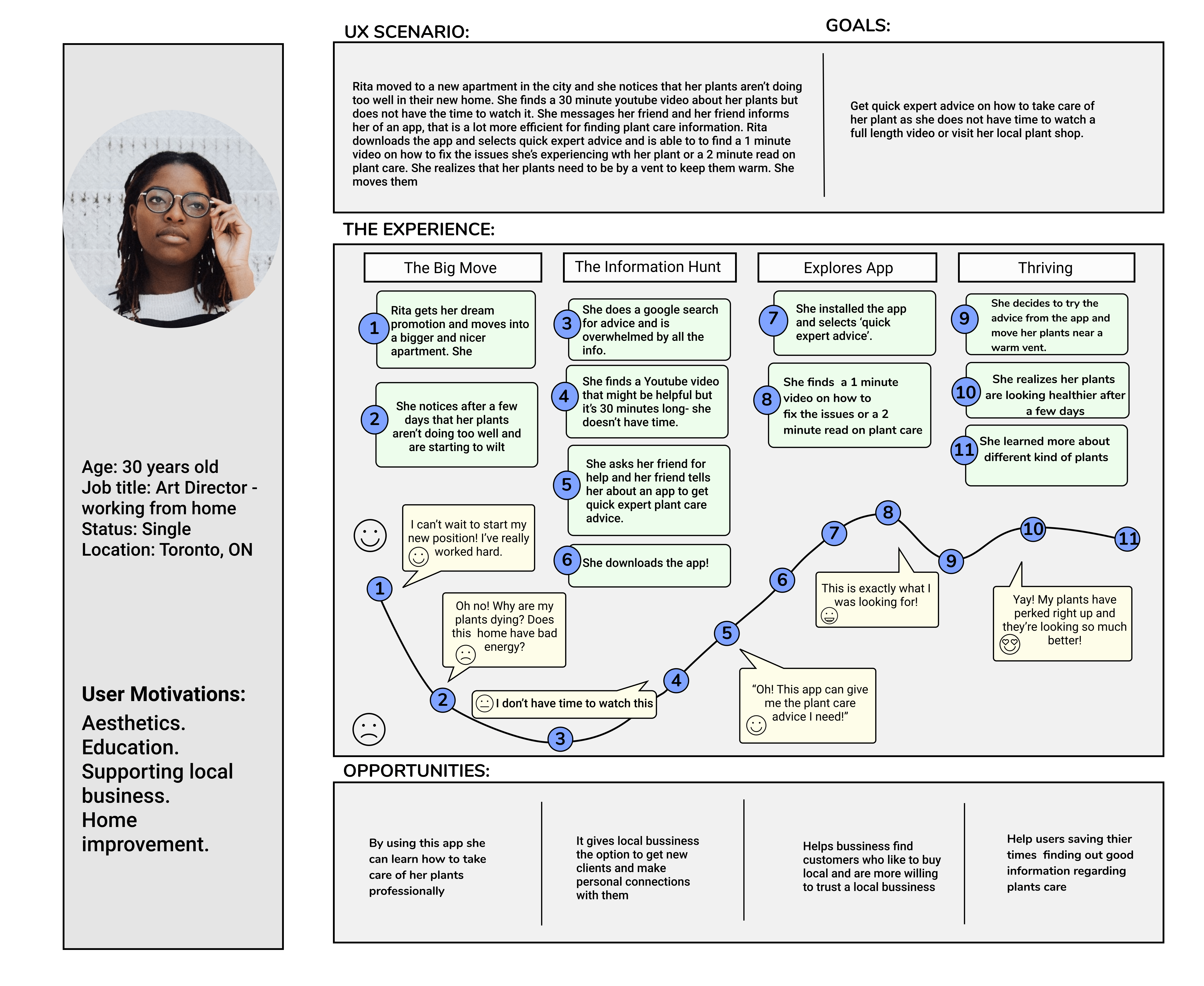 User-Journey-Map