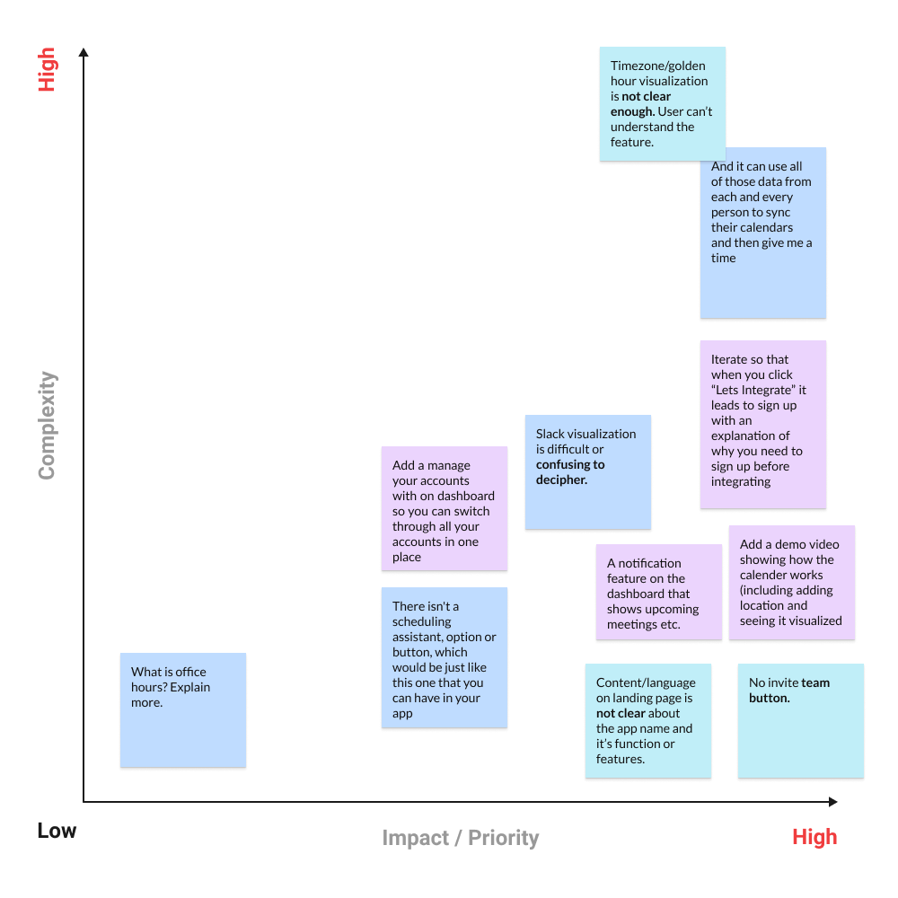 Feedback-Prioritization