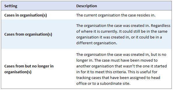 Optimus Case Notifications Avius - Mobile Sunset Backgrounds for Desktop