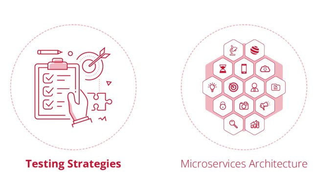 Testing Strategies In Microservices Architecture