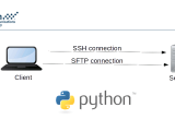 Ssh Sftp Public Key Authentication And Python Alexander V Leonov