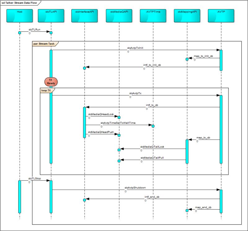 Open Avb Avtp Pipeline Sdk Eavb Sdk Overview - Amazing HD Landscape Illustrations | Free Download