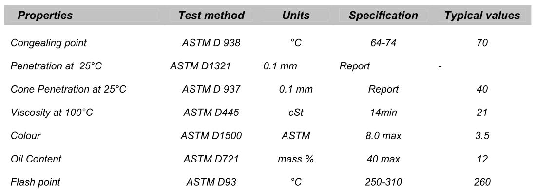High Drop Melting Point Slack Wax Specification