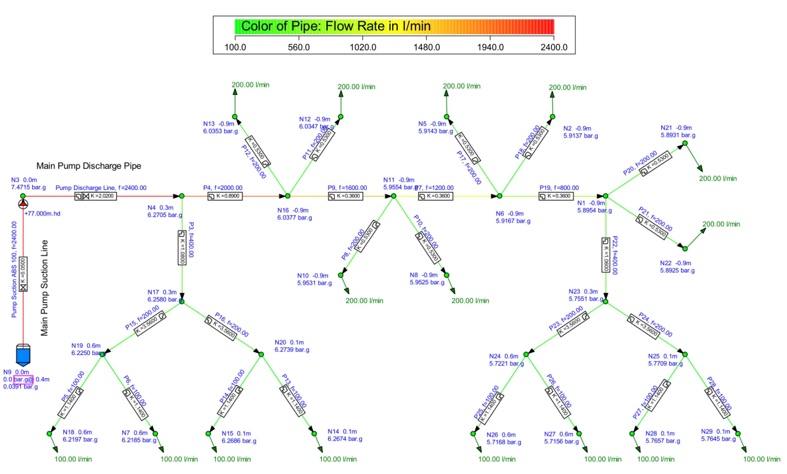 Flow Assurance-Hydraulic Engineering Sample
