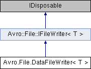 Avro C Avro File Codec Class Reference - High Resolution Colorful Arts for Desktop