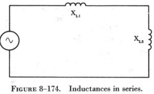 Inductance