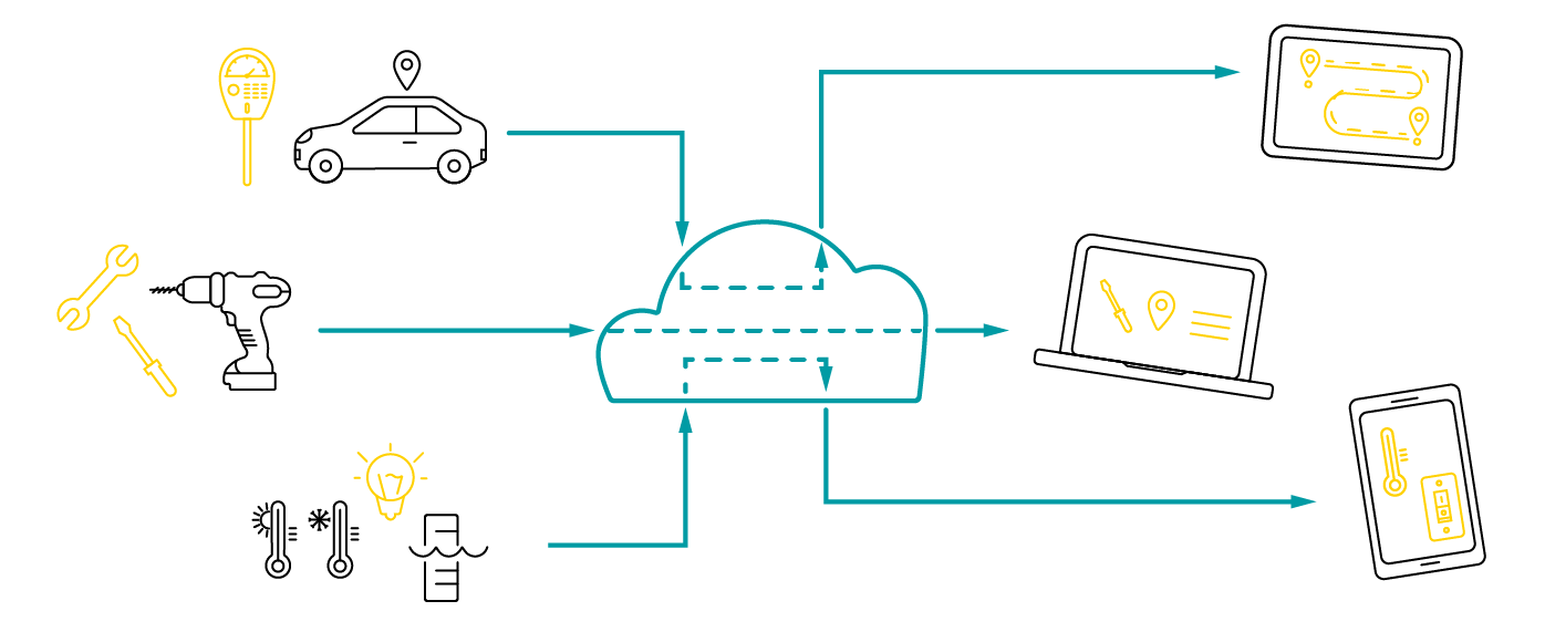 Best Cloud Platform For Iot Features Benefits - Download Beautiful Nature Pattern | Desktop