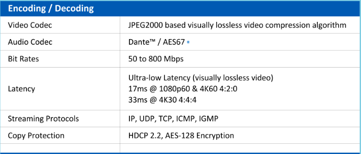 D4200 Decoder - Visionary Solutions - AVTech LTDA