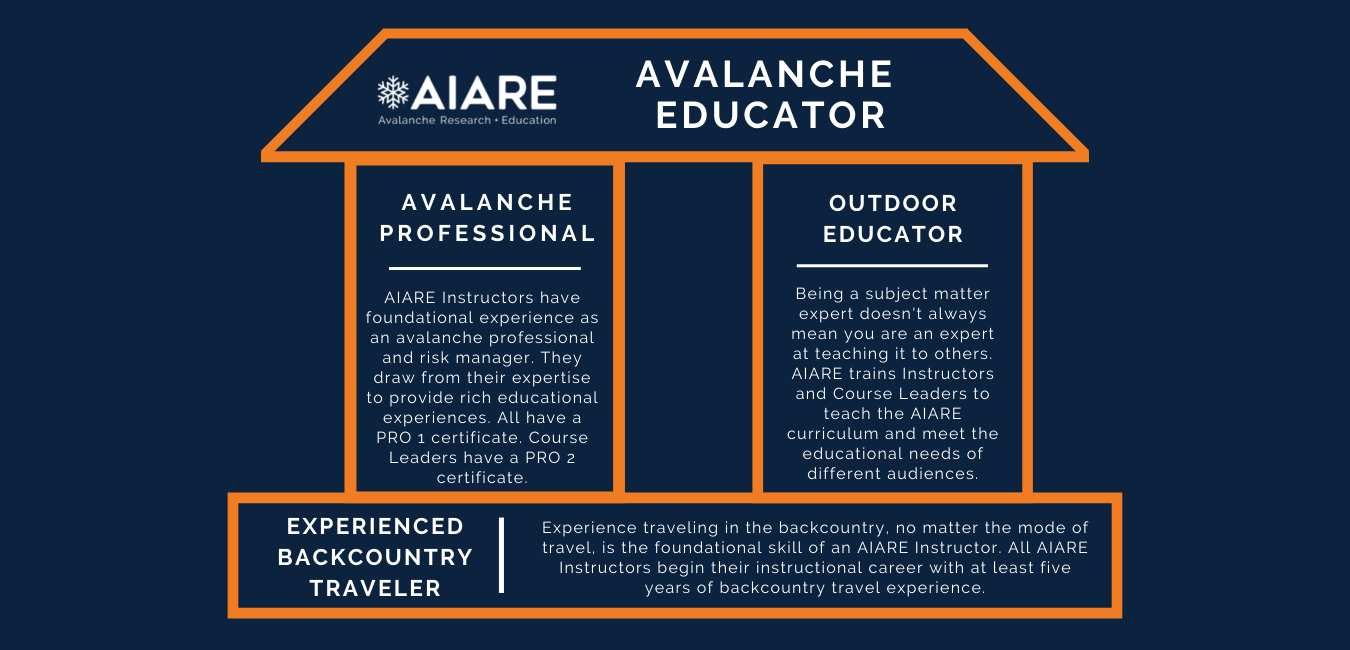 Instructor Infographic for website