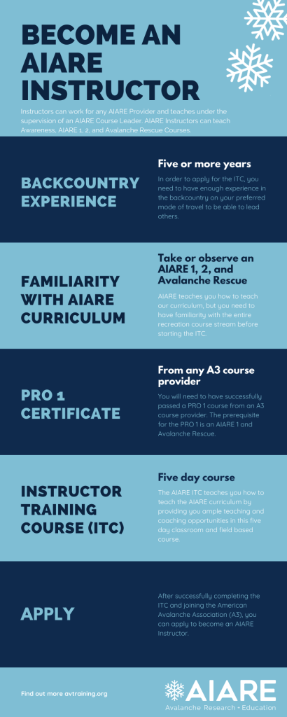 AIARE Instructor Infographic