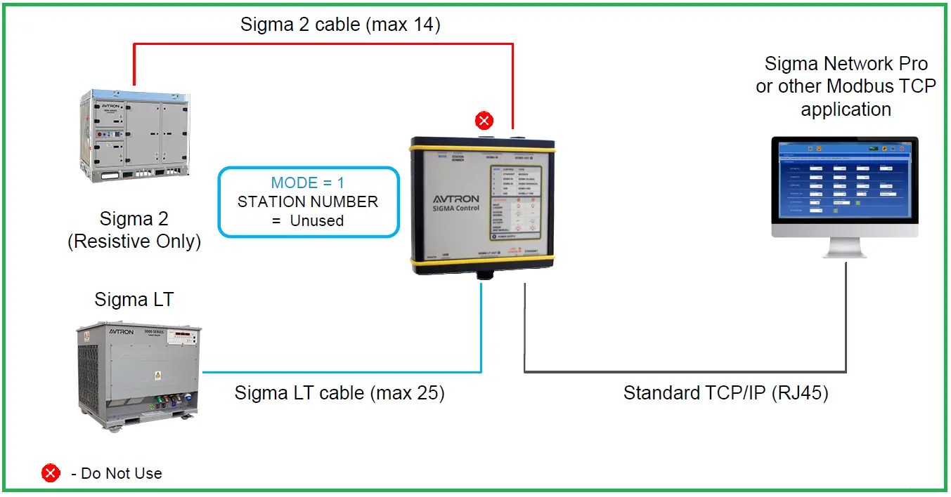 Diagram of SIGMA Gateway Set to Mode 1