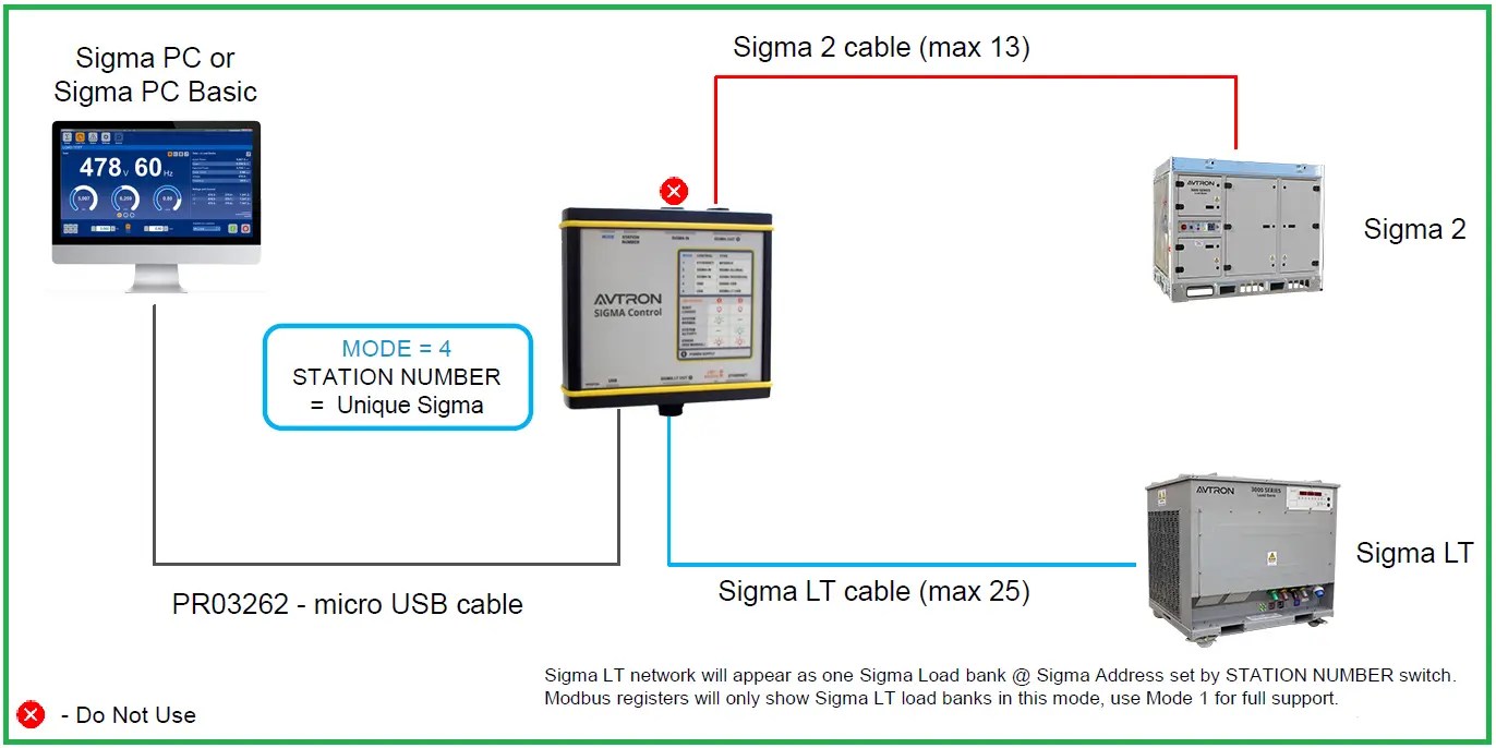 Diagram of SIGMA Gateway Set to Mode 4