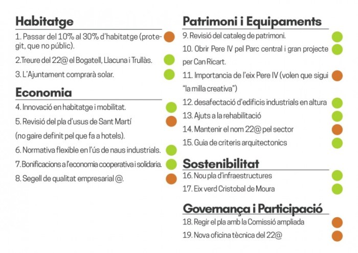22@ document 3
