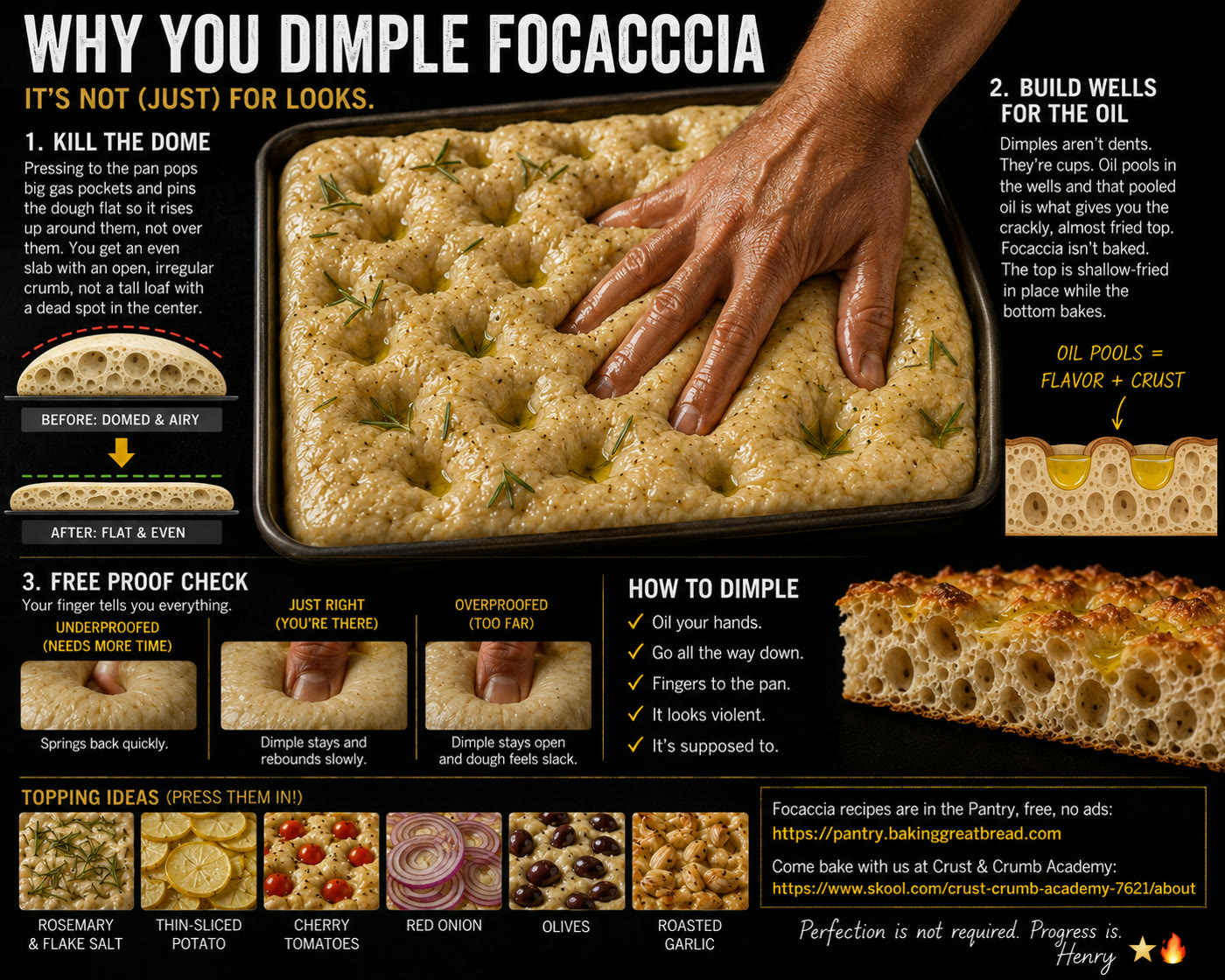 Infographic: why you dimple focaccia. Kill the dome, build wells for the oil, and use your finger as a proof check.