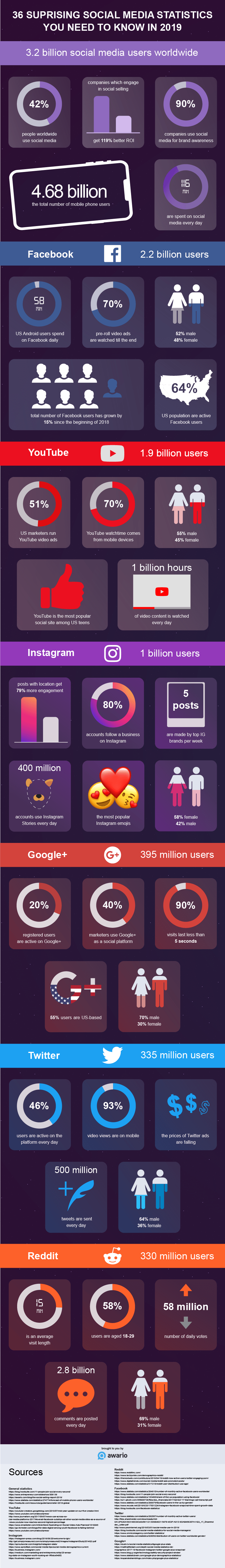 Guide On How To Post Your Social Media Content For The Entire Year Custom Creatives Blog