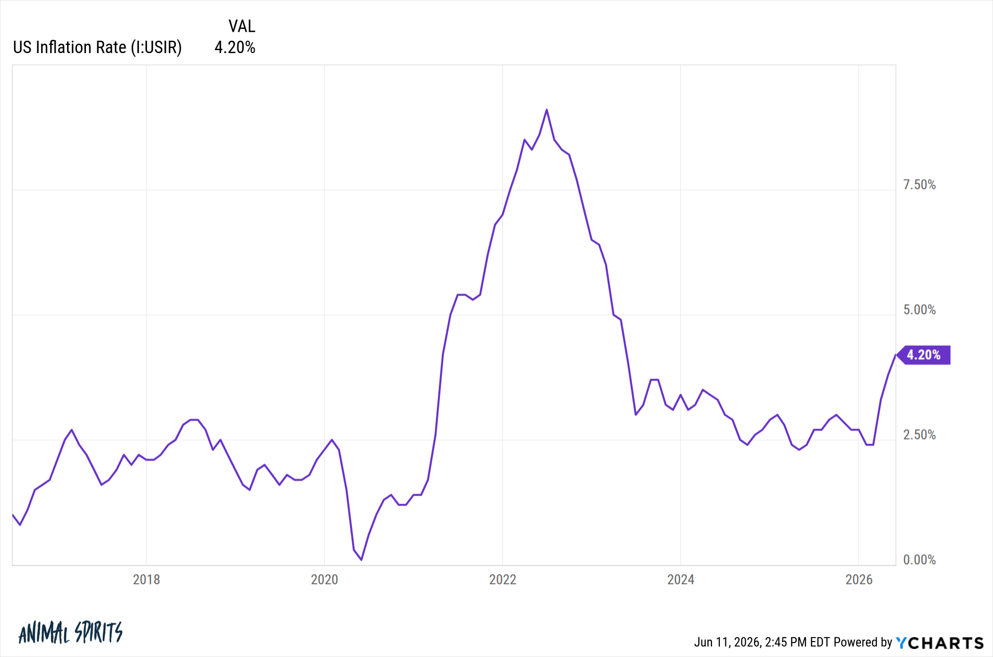 The K-Shaped Housing Market: How It Impacts the Economy (2026)