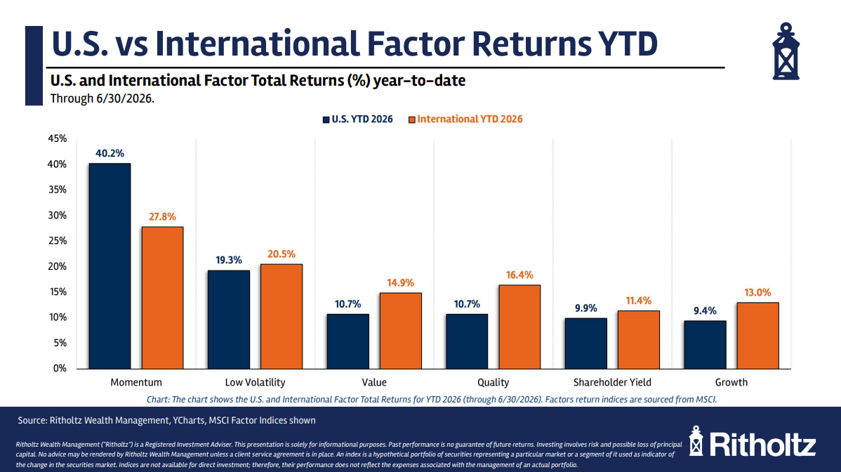 Momentum Stocks: The 2026 Trend and What It Means for Investors (2026)