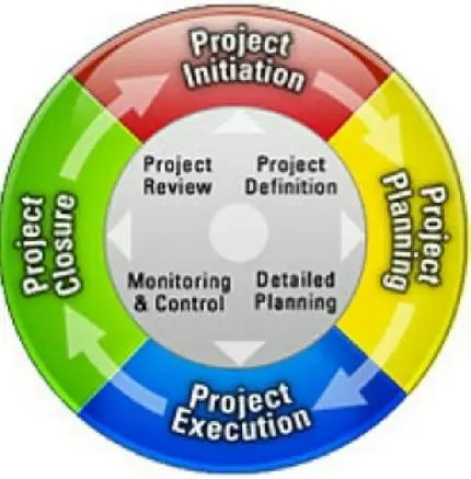 project management firms in sydney