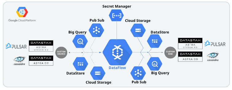 Google Dataflow Awesome Astra - Premium Ultra HD Light Photos | Free Download