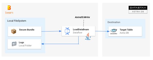 Google Dataflow Awesome Astra - Premium City Texture Gallery - High Resolution