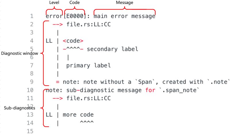 Https Rustwiki Org Zh Cn Rust By Example Issue 58 Rust - Creative Desktop Minimal Images | Free Download
