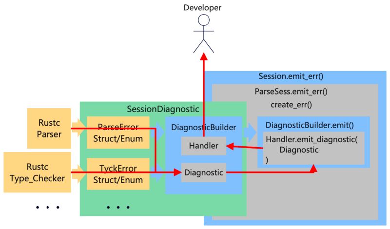 Https Rustwiki Org Zh Cn Rust By Example Issue 58 Rust - Best Minimal Illustrations in Desktop