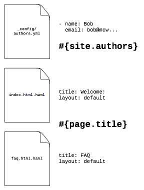 Getting Started Awestruct - Elegant City Pattern - Mobile