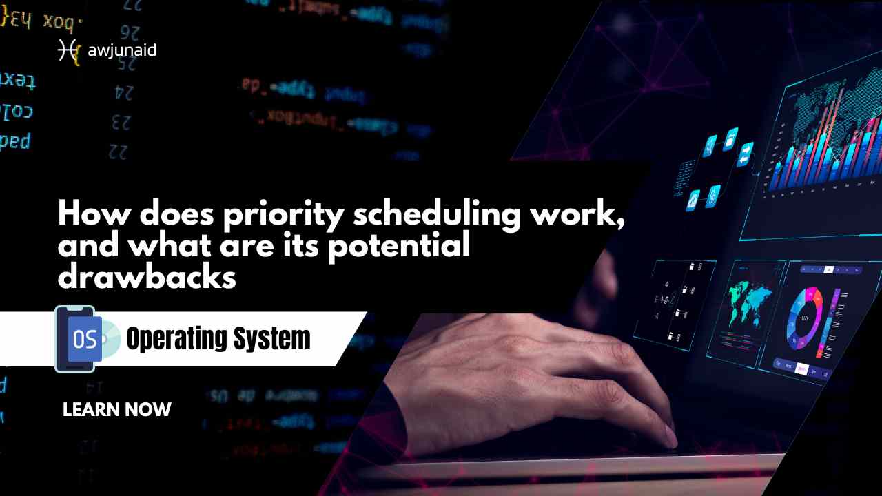 How does priority scheduling work, and what are its potential drawbacks