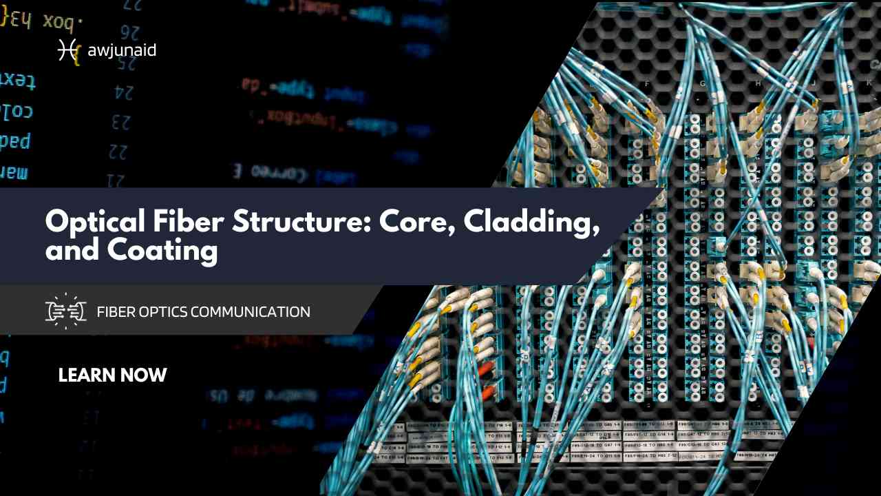Optical Fiber Structure: Core, Cladding, and Coating