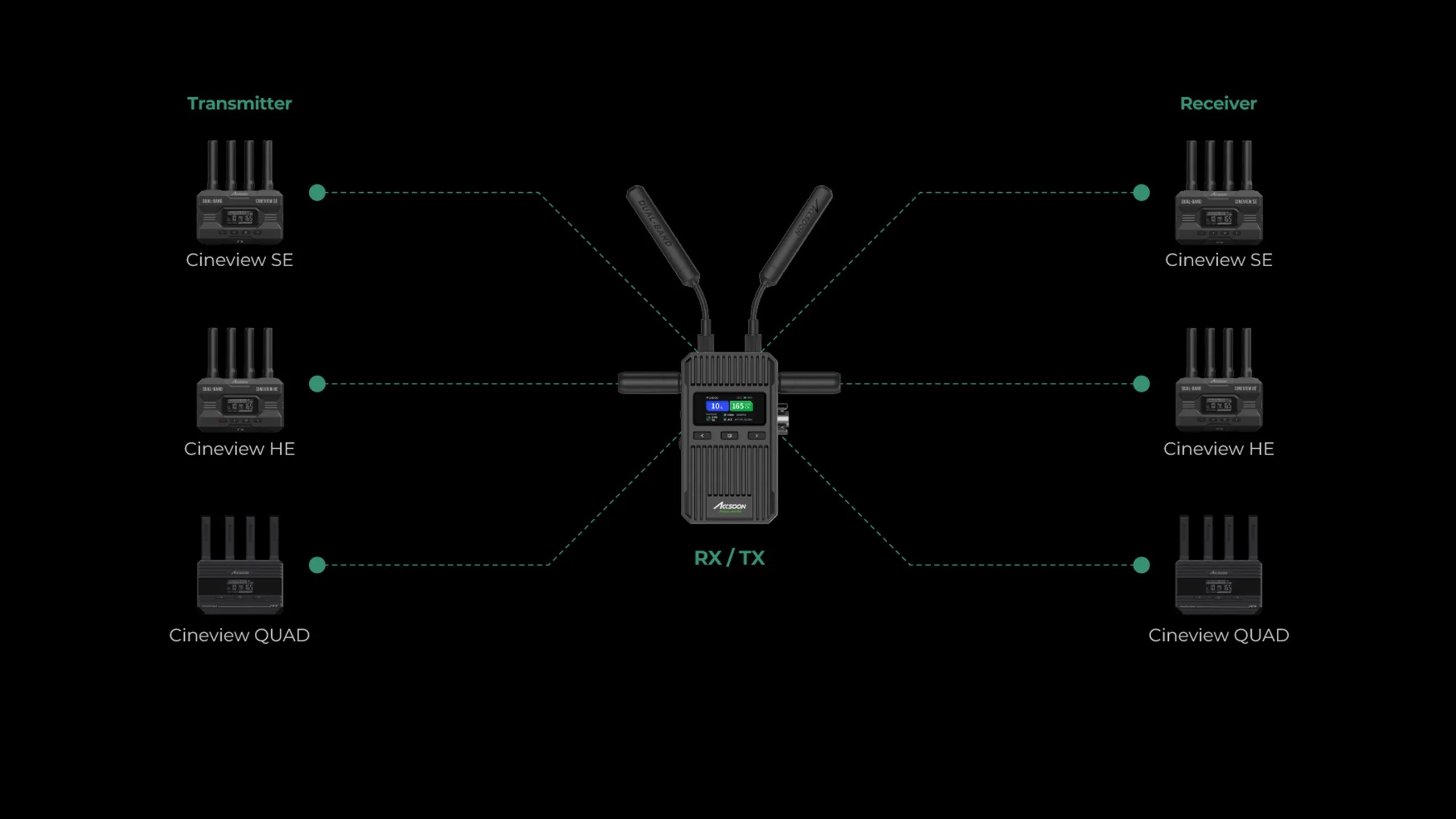 accsoon cineview 2 sdi price in dubai