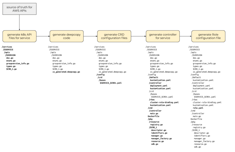 Github Code Gen Cscg Code Generation As A Dual Task Of Code - Creative High Resolution Gradient Designs | Free Download