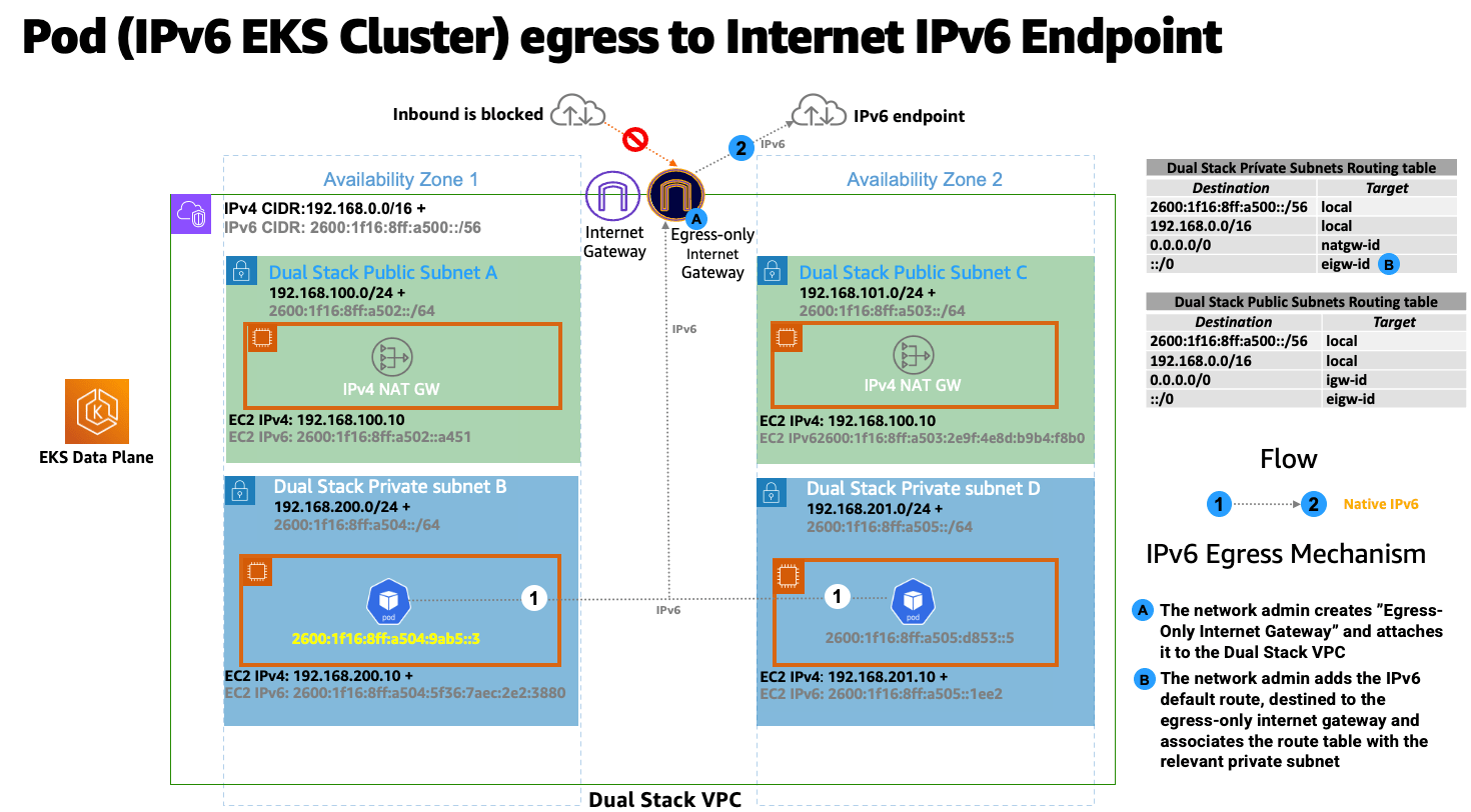 Running ipv6 clusters